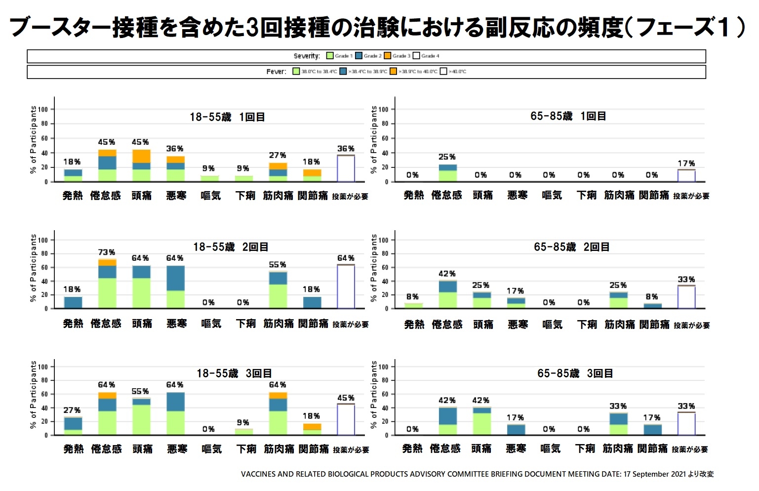 ブースター接種副反応