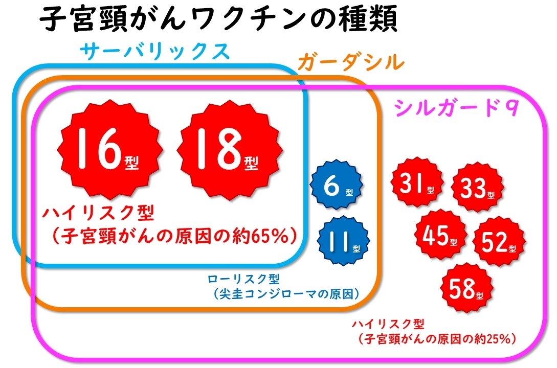 子宮頸がんワクチンの種類