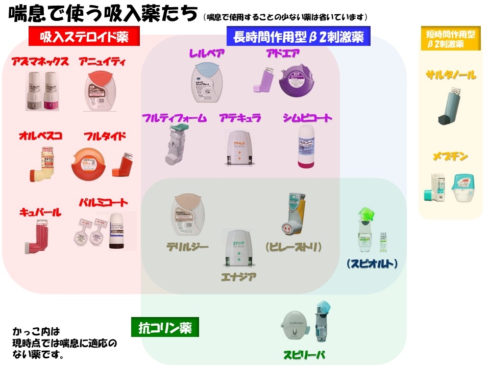 喘息吸入薬