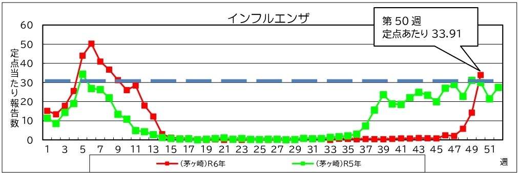 2024 茅ヶ崎インフル