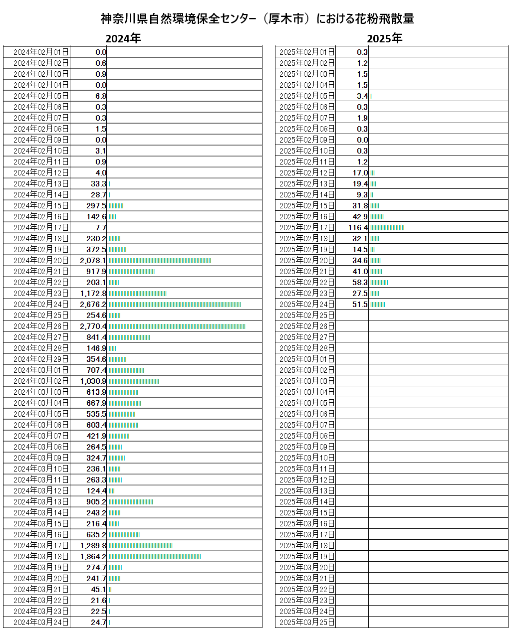 神奈川花粉飛散量
