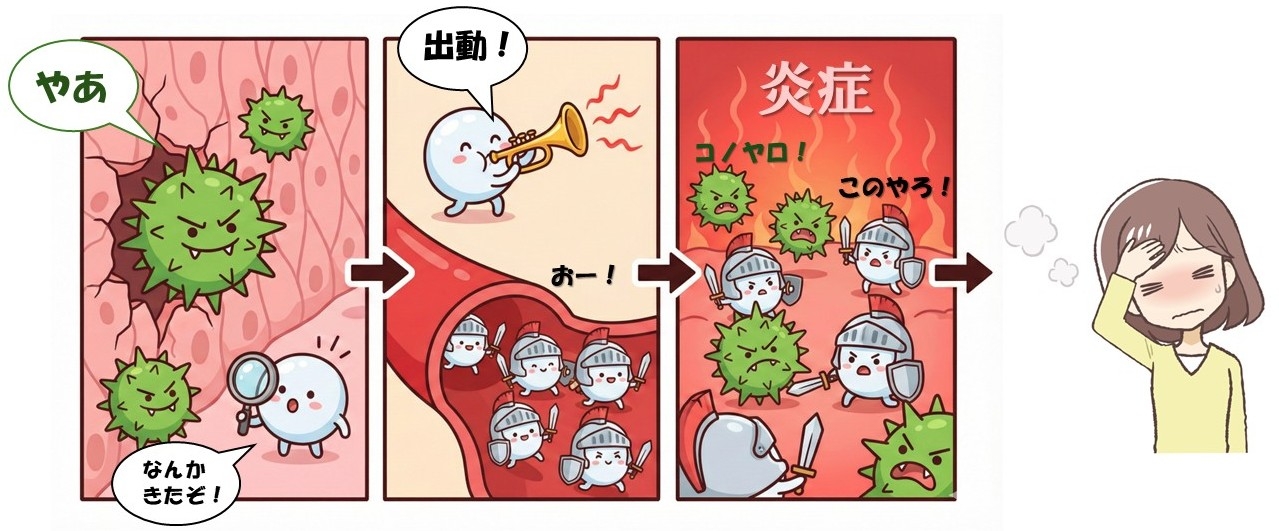 喘息とインフルエンザ